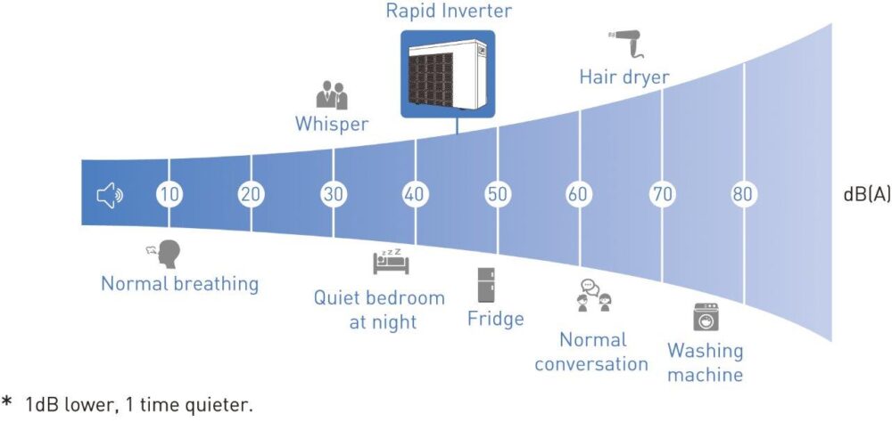 SCHEMA_RAPID_RIC.jpg